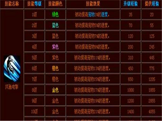 九游最新版神雕侠侣哪里下载最低折扣