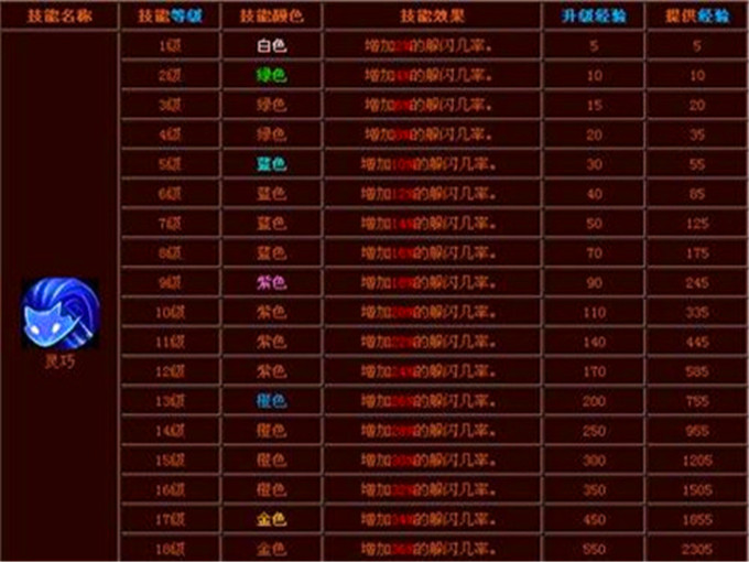 神雕侠侣九游版官网下载靠谱的平台
